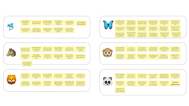 A digital board with the workshop questions grouped into six teams, each marked with an animal, every question on its own yellow sticky note.