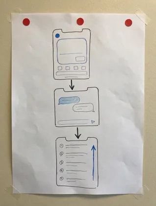 Sketch of a three-screen phone flow: a list screen, a message screen and a checklist, taped to the workshop wall.