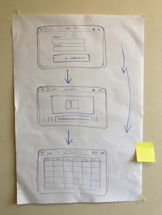 Sketch of a three-step phone flow with a calendar icon and a sticky note, taped to the workshop wall.