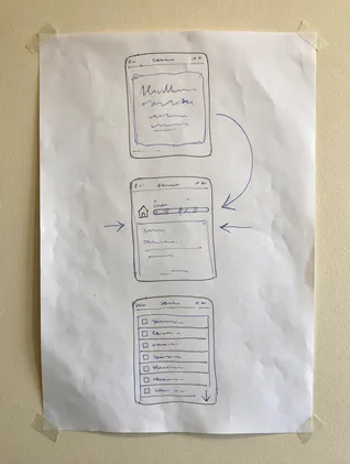 Sketch of a phone flow with a title screen, two arrows pointing to a home icon, and a list screen, taped to the workshop wall.