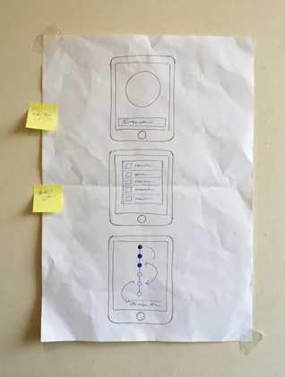 Sketch of a phone flow with a profile screen, a list screen and a dot-navigation screen, with two sticky notes, taped to the workshop wall.
