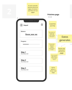 Wireframe of a balance and progress screen, with sticky notes for general data and a customer-journey step.